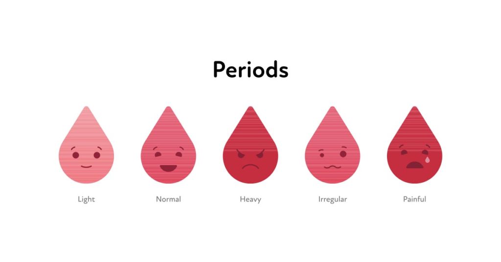 depiction of varying degrees of menstrual heaviness