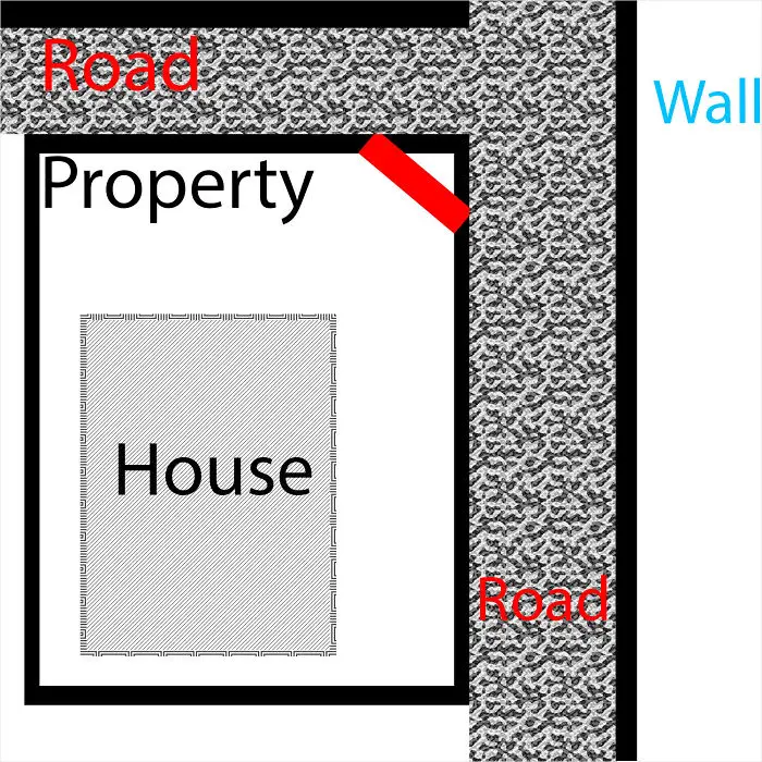 A rough sketch of OP (MIha)'s house layout. The red part is where neighbors kept encroaching on.