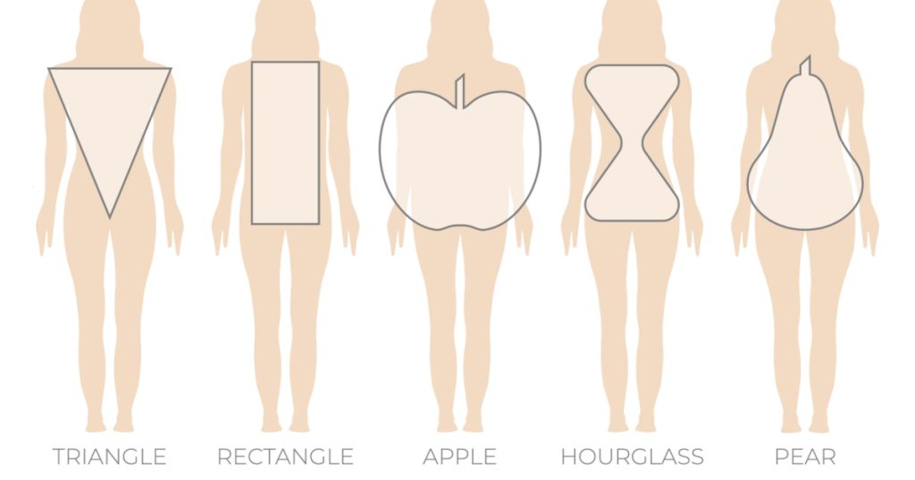 Woman Body Shape Triangle, Rectangle, Apple, Pear and Hourglass
